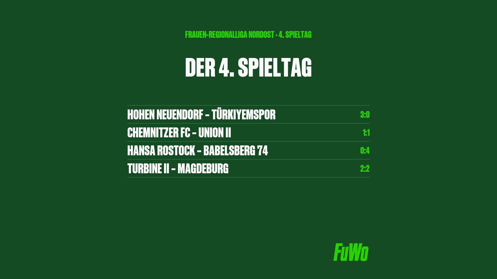 Die vier Ergebnisse des 4. Spieltags der Frauen-Regionalliga Nordost