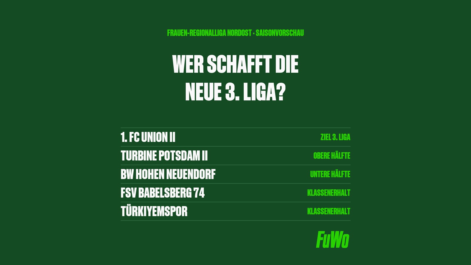 Die fünf Berlin-Brandenburger Klubs der Frauen-Regionalliga Nordost mit ihren Saisonzielen